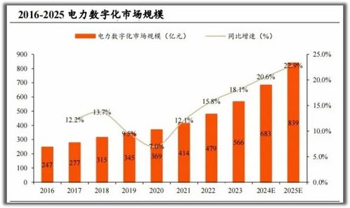 電力領域的一匹黑馬 毛利率97%碾壓茅臺，現金流暴增1200%的最強小而美企業